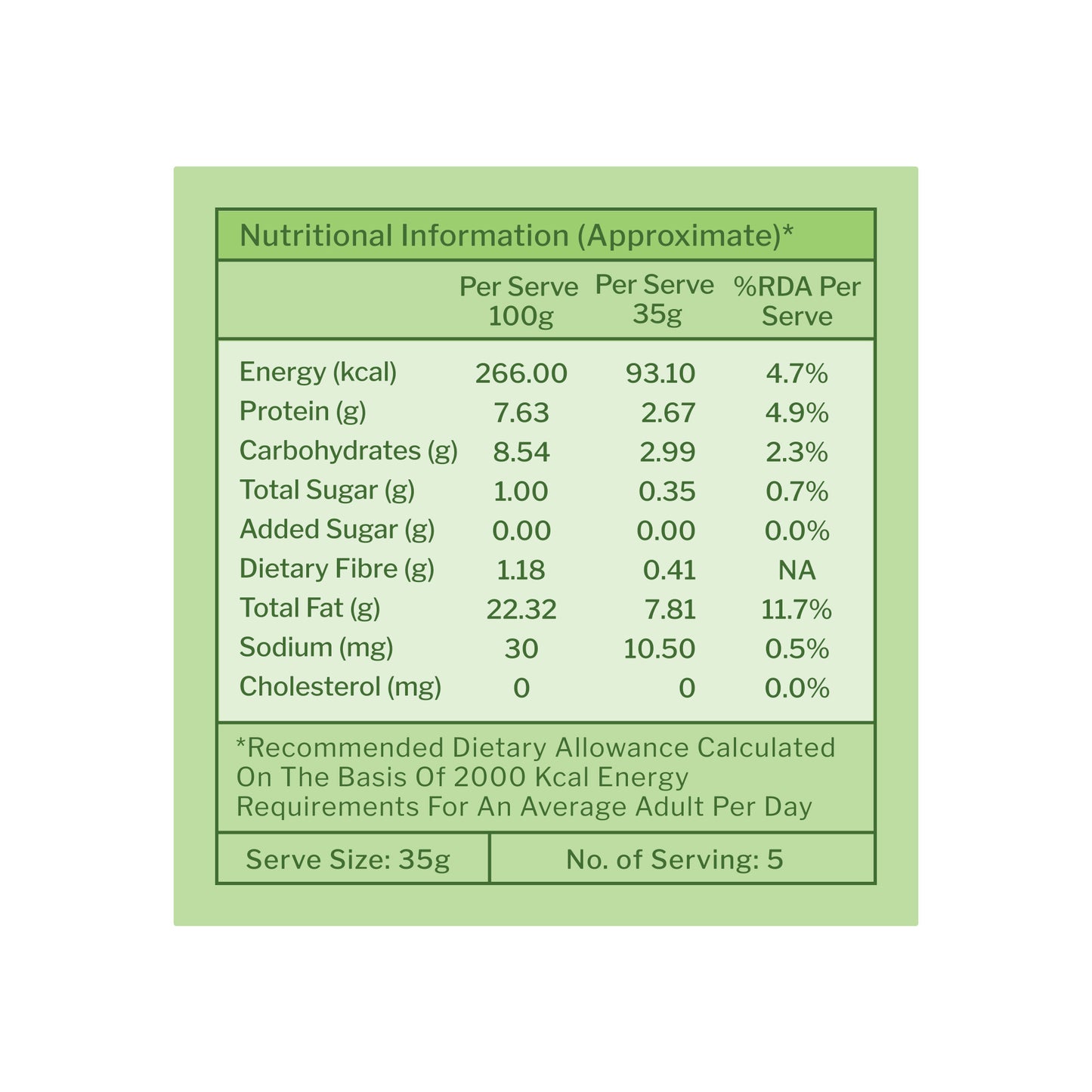 Protein Pesto Spread nutritional information