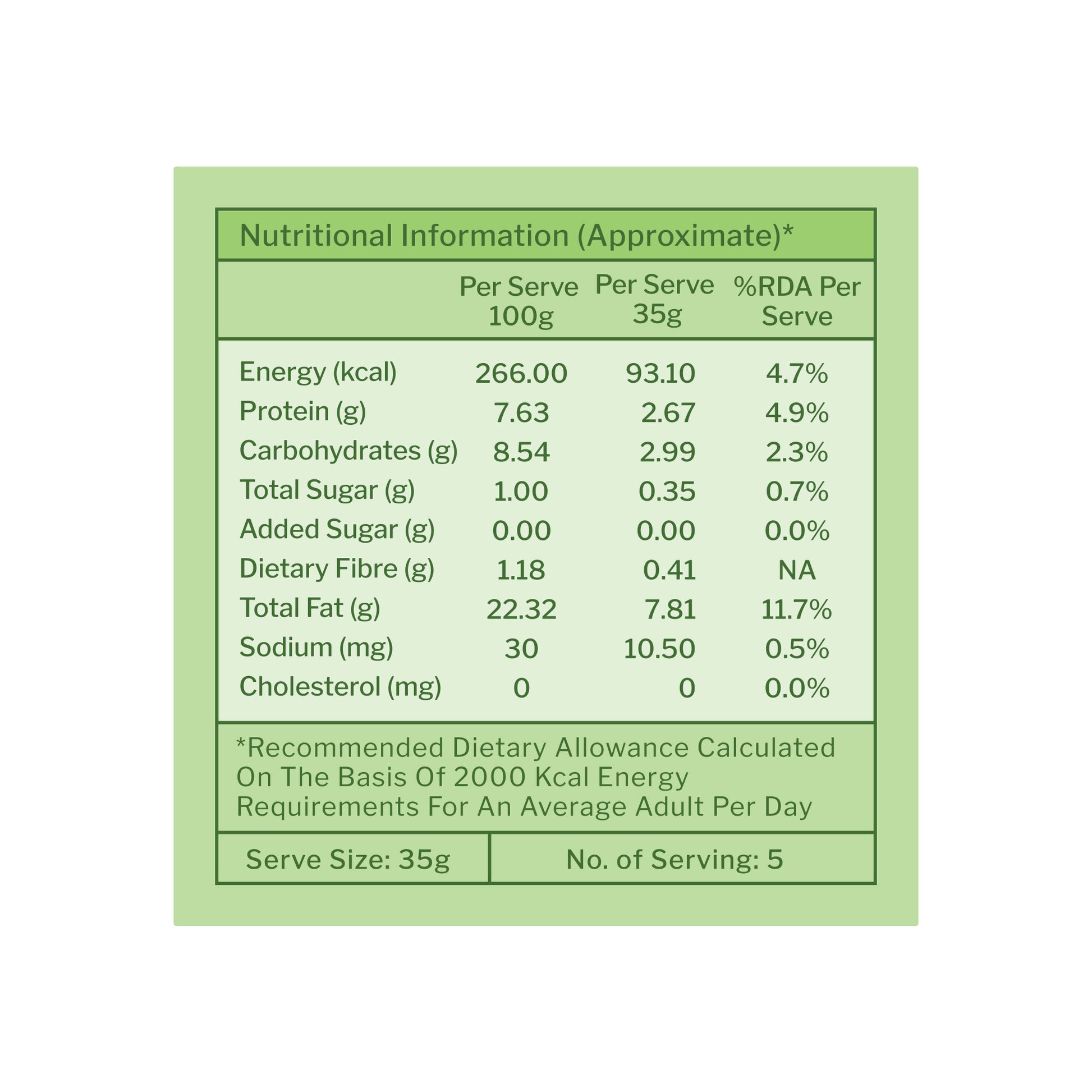 Protein Pesto Spread nutritional information